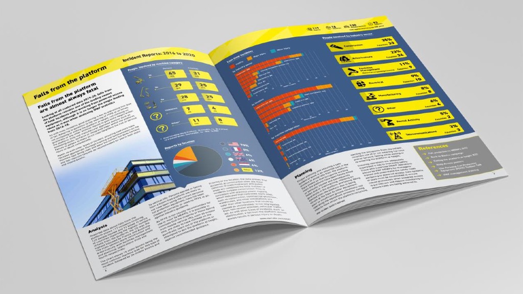 IPAF report highlights need for near-miss data from powered access machine users