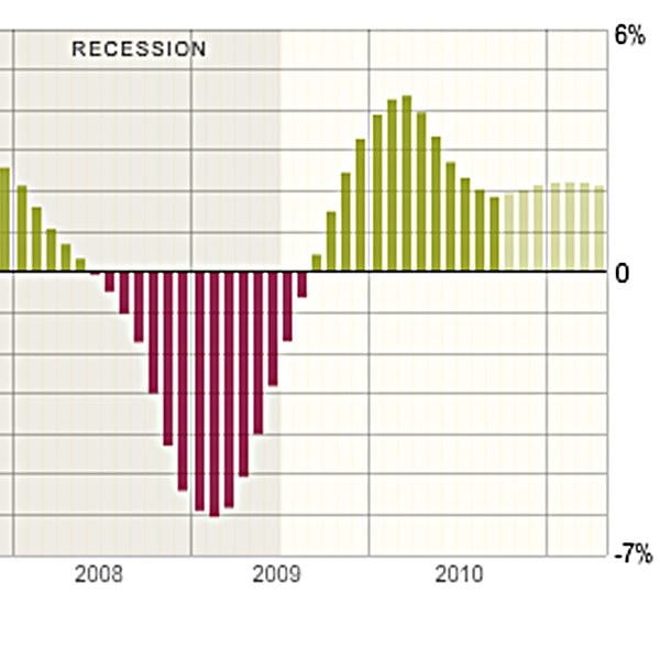 Top 10 Economic Predictions for 2011