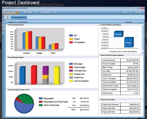 Maxwell Systems Expands Its Presence in Canada with Construction Management Software