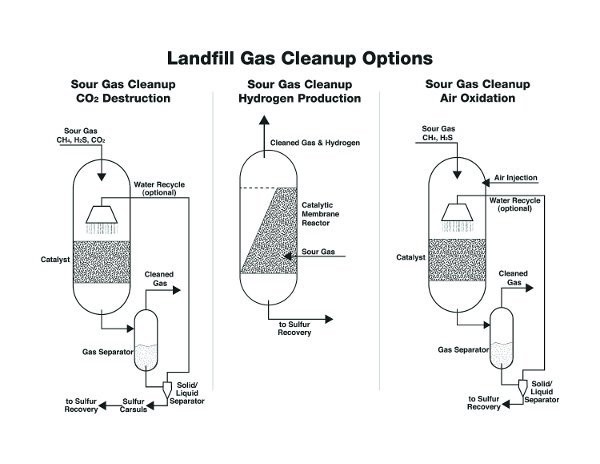 HC processing solution could “alter waste energy future”