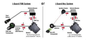 STRATTEC&reg; Develops Tough Theft-Deterrent System For Equipment