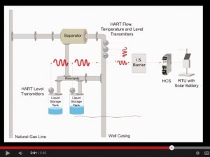 Video highlights natural gas and oil wellhead applications Video highlights natural gas and oil wellhead applications