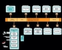 GHG measurement tool