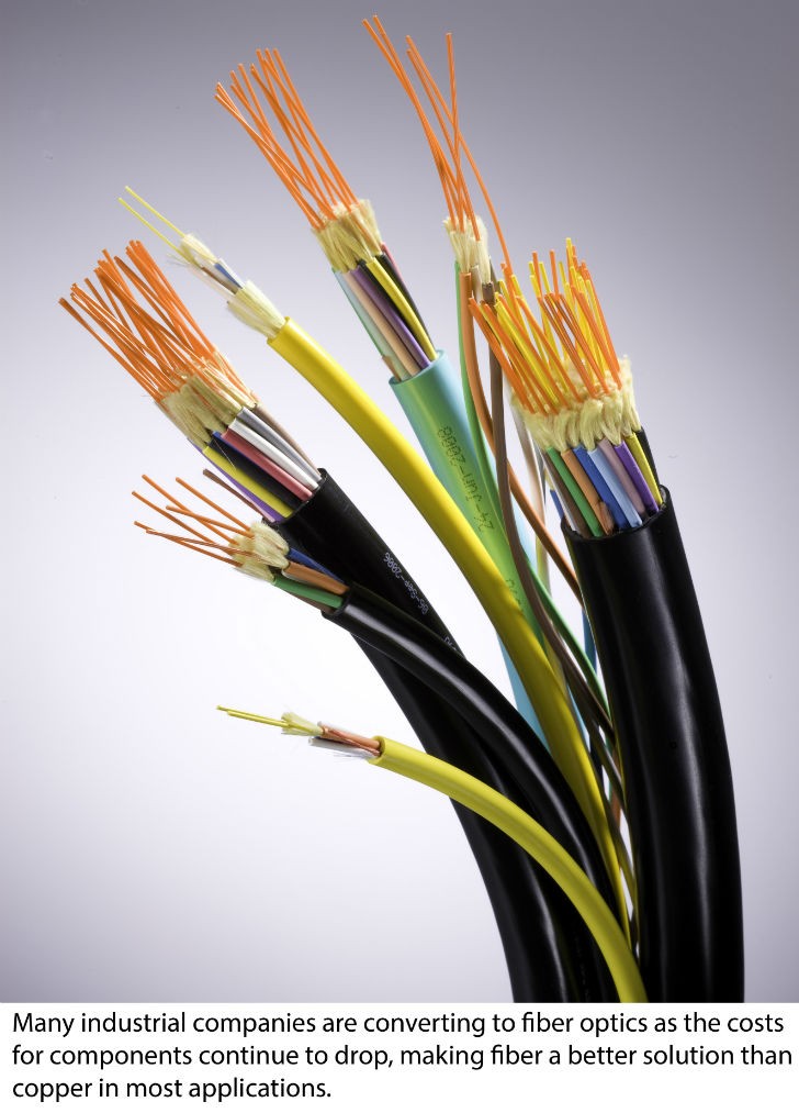 Fiber Optic Cable The Modern Way Of Communicating Fiber Optic Cable Fiber Optic Fibre Optics