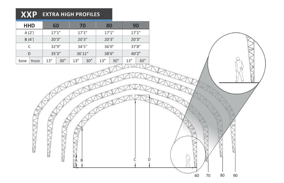 MEGADOME by BuildWorks - 60 - 90 XXP (Extra High Profile) MegaDome Fabric Buildings