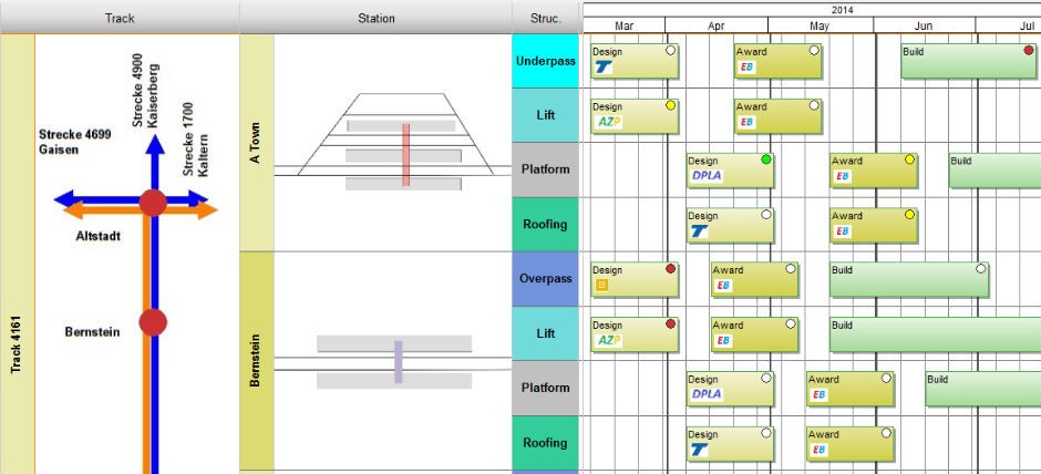 TILOS version 9.0 introduces a new Gantt chart format that visually connects the site layout with the user-defined time frame of a project, making the plan more intuitive and easier to read at a glance.