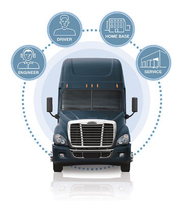 Detroit Virtual Technician is the Integrated Remote Diagnostic System for Freightliner and Western Star Trucks.