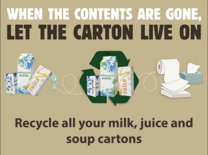 Ad used for the carton-focused digital advertising campaign, which ran in four Ontario communities  in Fall 2015 