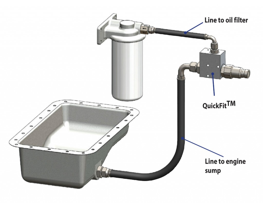 QuickFit system makes fluid maintenance cleaner, safer and faster for all makes and models.