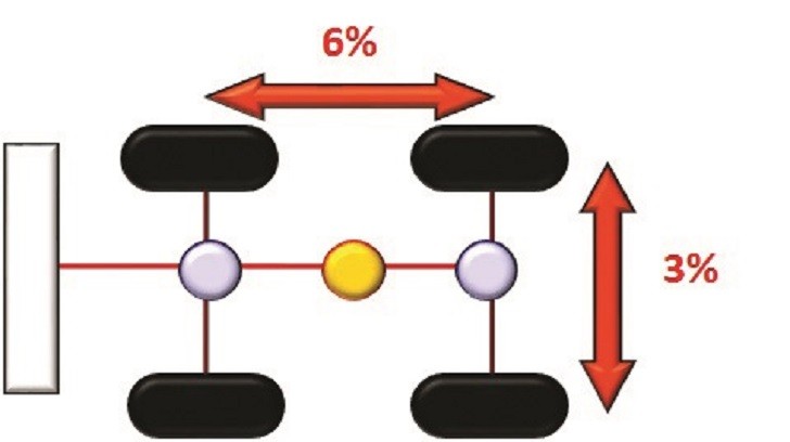 Tire OD differential for articulated wheel loaders: Source SAE J2204.