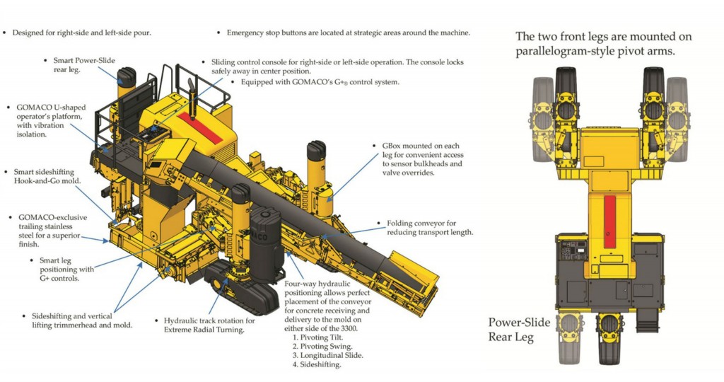 GOMACO 3300 multi-application paver is specifically designed to pave from right side and left side.