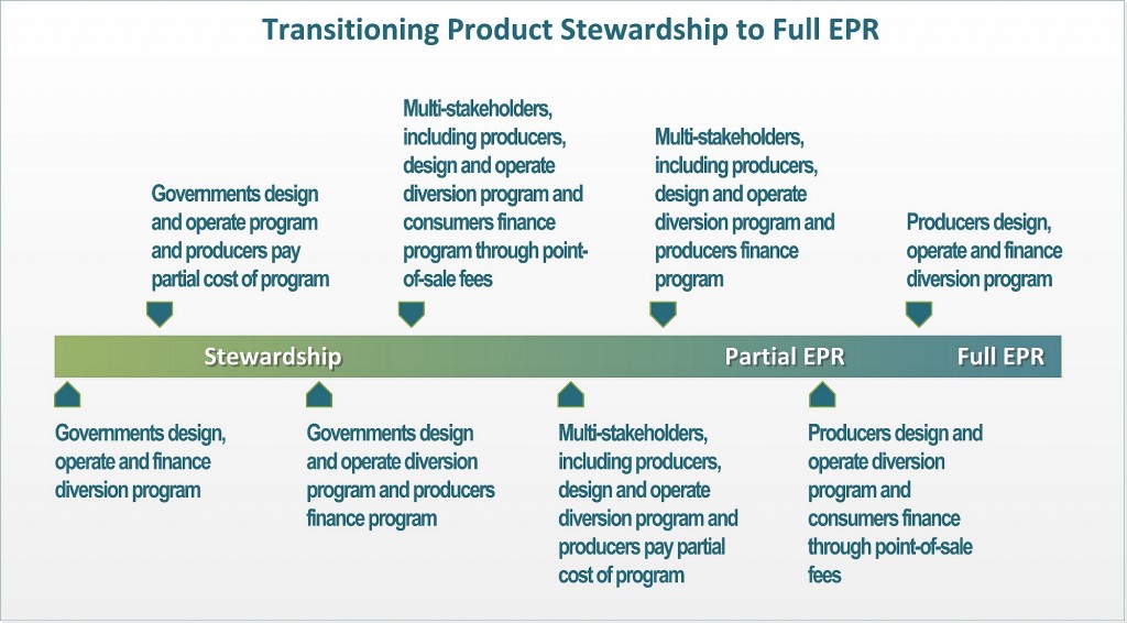 Graph courtesy of EPR Canada.