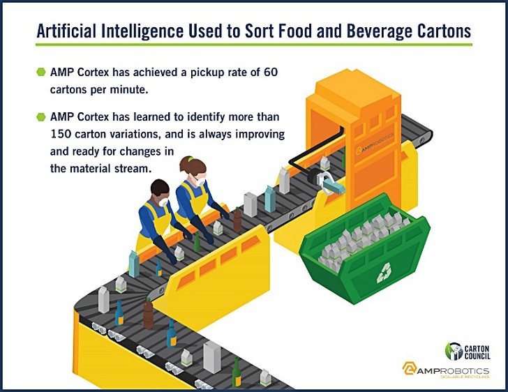 Second robotic system using AI being installed to recycle food and beverage cartons