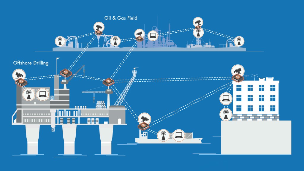 Going with the flow: solving offshore oil and gas challenges with real-time data Going with the flow: solving offshore oil and gas challenges with real-time data