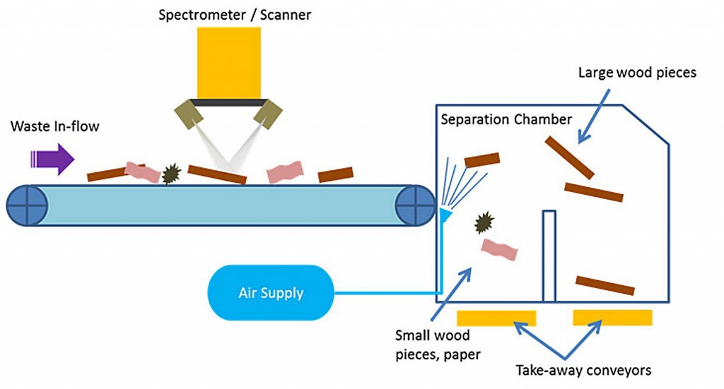 Figure 1. Generic layout of an optical scanning machine.