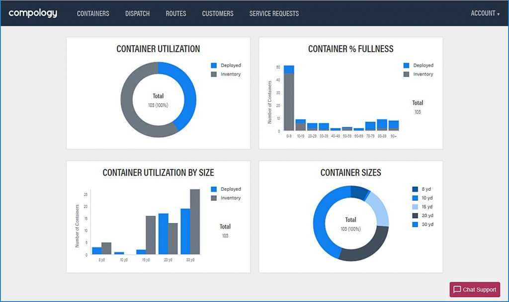 Compology’s web-based software simplifies inventory management. 