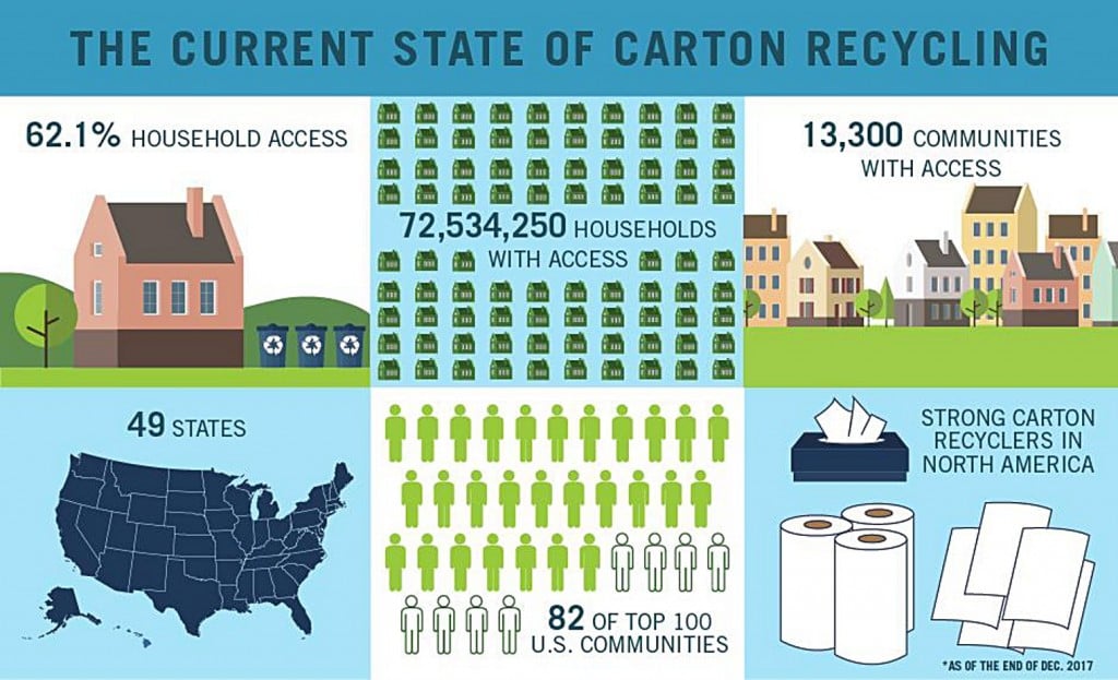 Carton Council celebrates success in 2017 and looks ahead to 2018  