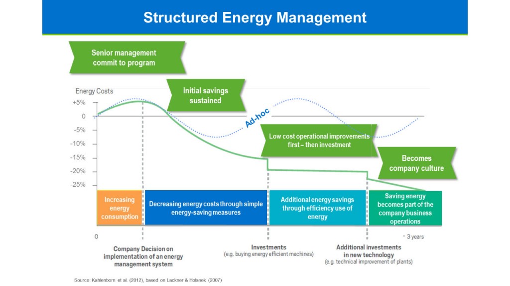 Analytics Driven Energy Management Aids In Carbon Footprint - analytics driven energy management aids in carbon footprint reduction