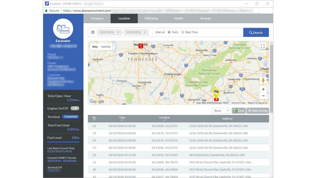 DoosanCONNECT brings connected machine option to Doosan equipment