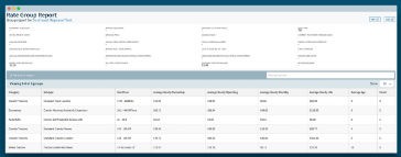 New tool from EquipmentWatch gives fleet managers better data for cost control and estimation