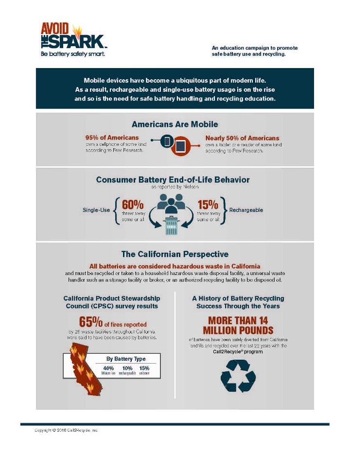 ‘Avoid the Spark' Campaign Continues Battery Safety Awareness in California 