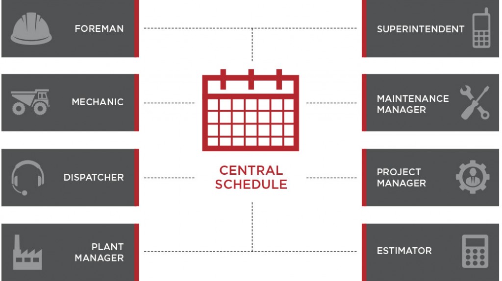 The new materials management capabilities within B2W Schedule enable contractors to schedule and dispatch materials - in addition to employees, crews and equipment. The new materials management capabilities within B2W Schedule enable contractors to schedule and dispatch materials - in addition to employees, crews and equipment.