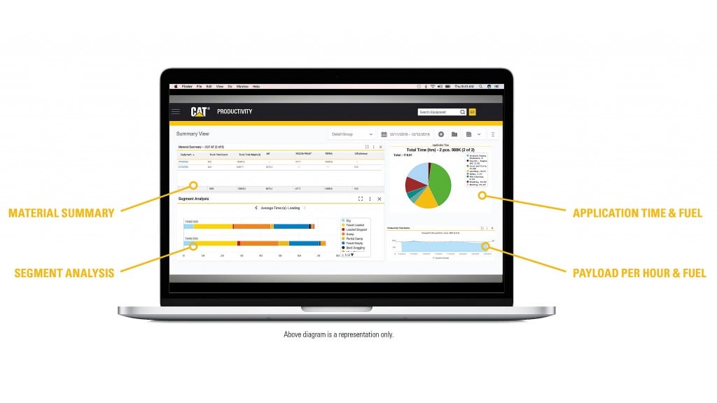 Cat Productivity web application puts machine data to work to increase jobsite productivity