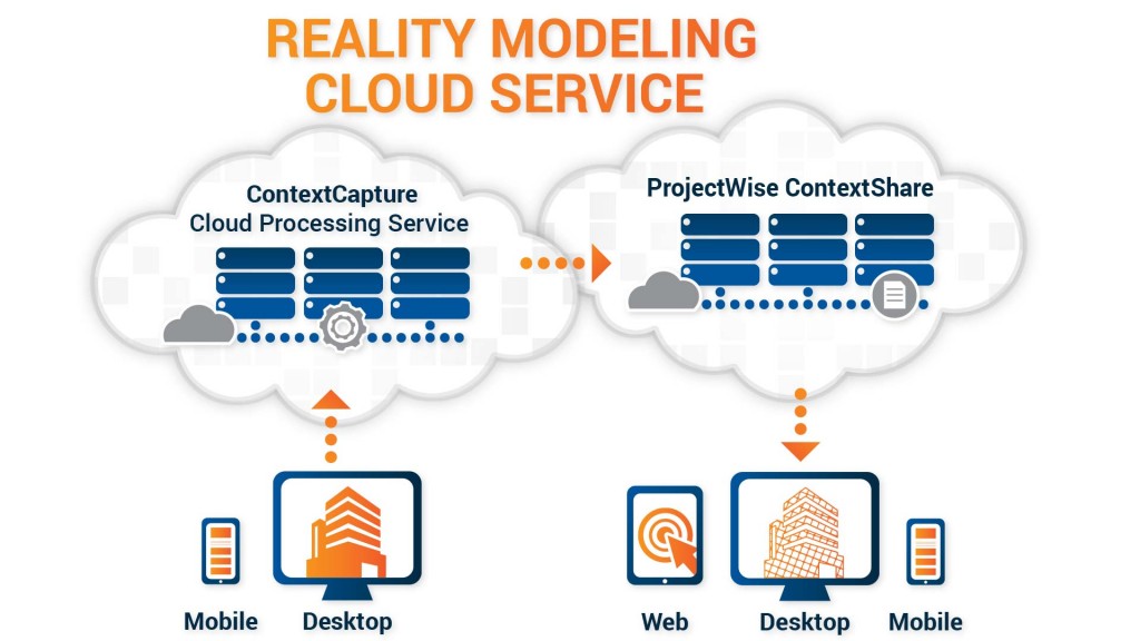 The built-in Bentley​ ContextCapture Cloud Processing Service​ enables operators to upload UAV imagery direct-to-web without the need for high-end hardware requirements or IT constraints.