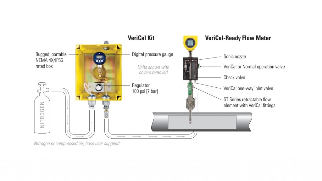 Flare Gas Meter From Fci Simplifies Meter Calibration Verification