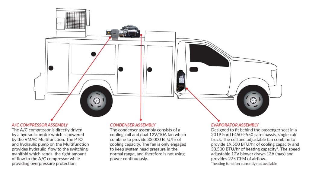 VMAC adding HVAC cooling system to its 6-in-1 Multifunction power system