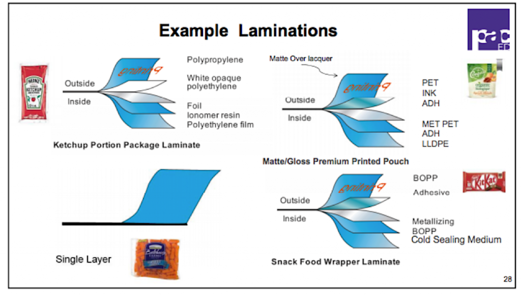 Steps to Flexible Packaging Recycling