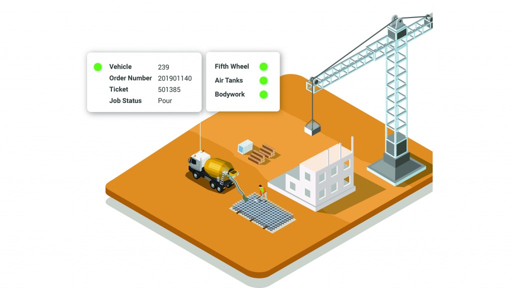 Bridging the gap between concrete batching and dispatch systems