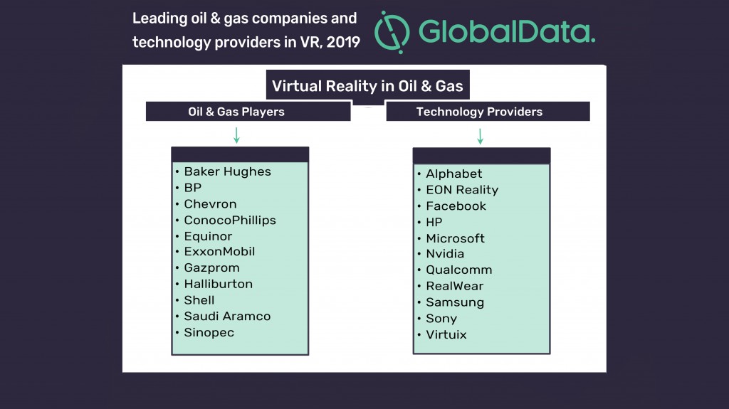 Ravindra Puranik, Oil and Gas Analyst at GlobalData, comments: "Over time, this technology will transform oil and gas processes and workflows and help create new growth opportunities for organizations." Ravindra Puranik, Oil and Gas Analyst at GlobalData, comments: "Over time, this technology will transform oil and gas processes and workflows and help create new growth opportunities for organizations."