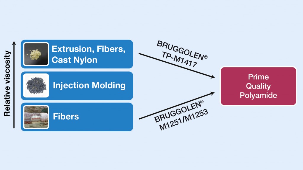 -brueggemann upcycling infograph