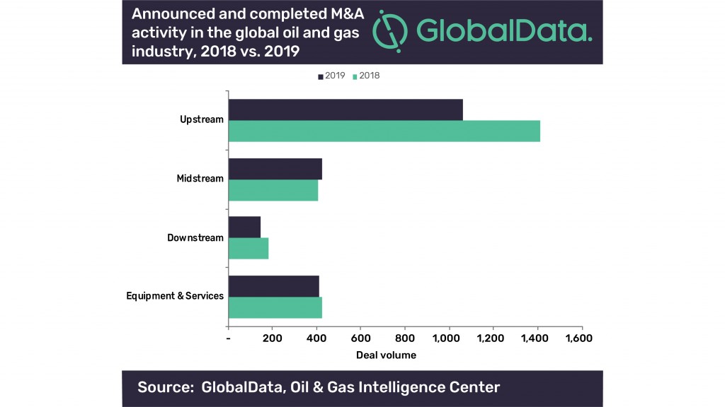 Globaldata graph Globaldata graph
