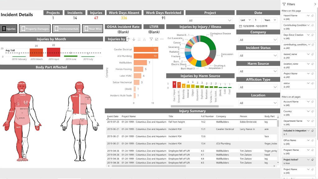 Procore Analytics' incident dashboard.