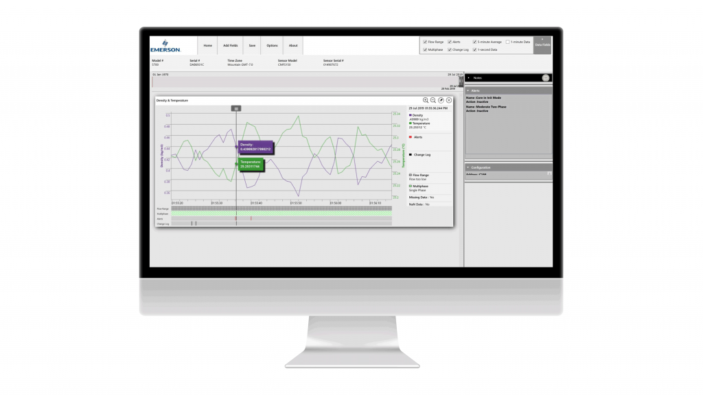 Data visualization software helps operators find flow process problems Data visualization software helps operators find flow process problems