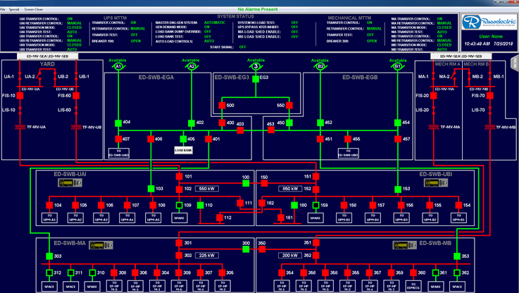 Russelectric® supervisory control and data acquisition (SCADA) systems Russelectric® supervisory control and data acquisition (SCADA) systems