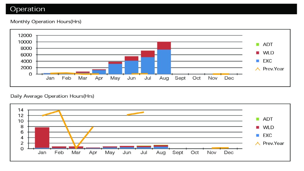 An example of a fleet report