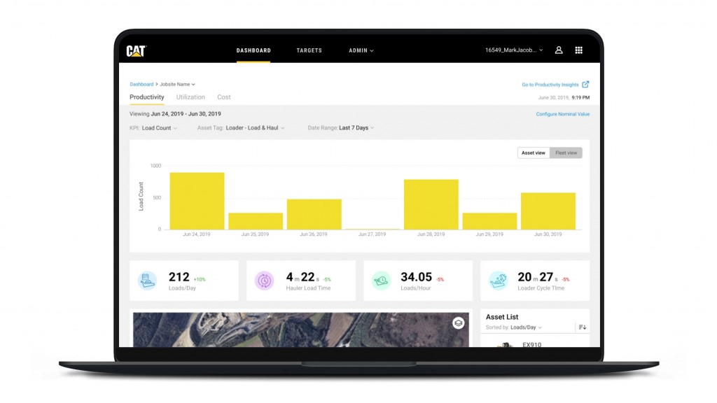 Cat Productivity app dashboard view