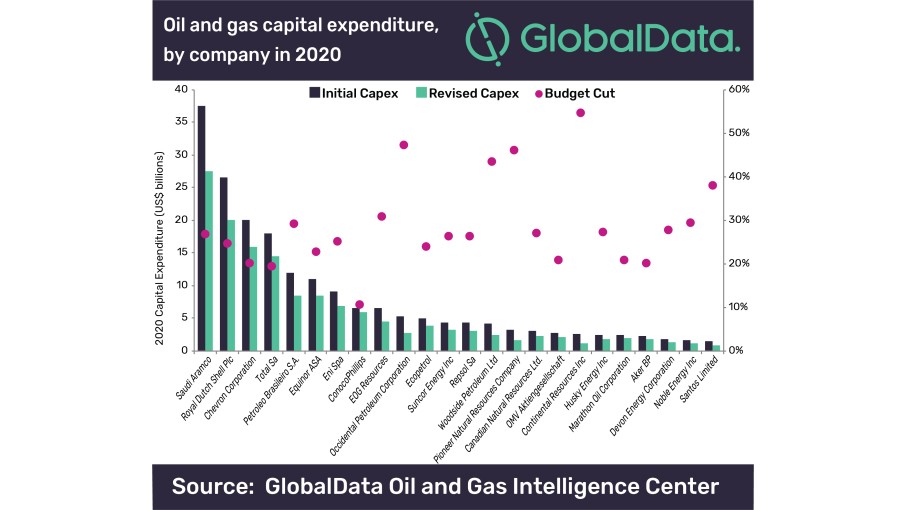 Globaldata graph Globaldata graph
