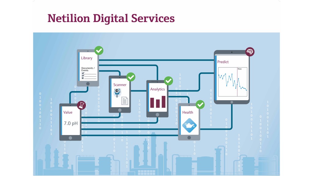 netilion digital services graph netilion digital services graph