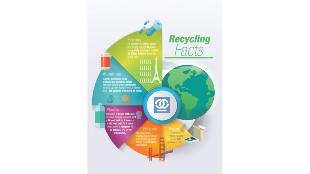 ISRI recycling statistics graphic