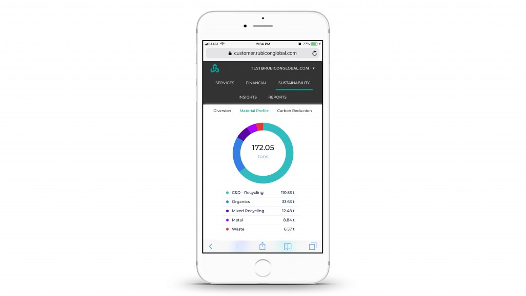 Rubicon and Libryo regulation tracker app