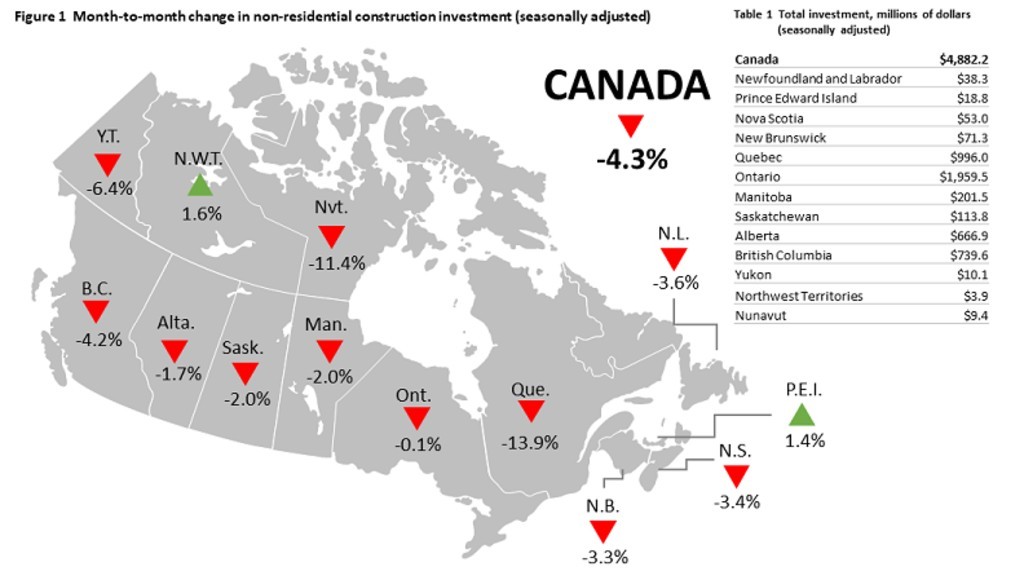 non-residential construction investment infograph