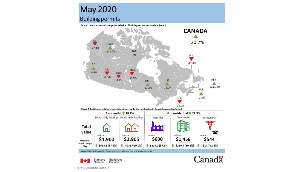 infographic of may 2020 building permits