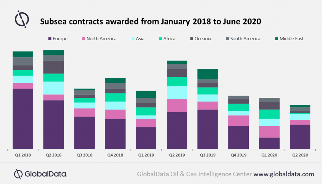 graph of subsea contracts awarded graph of subsea contracts awarded