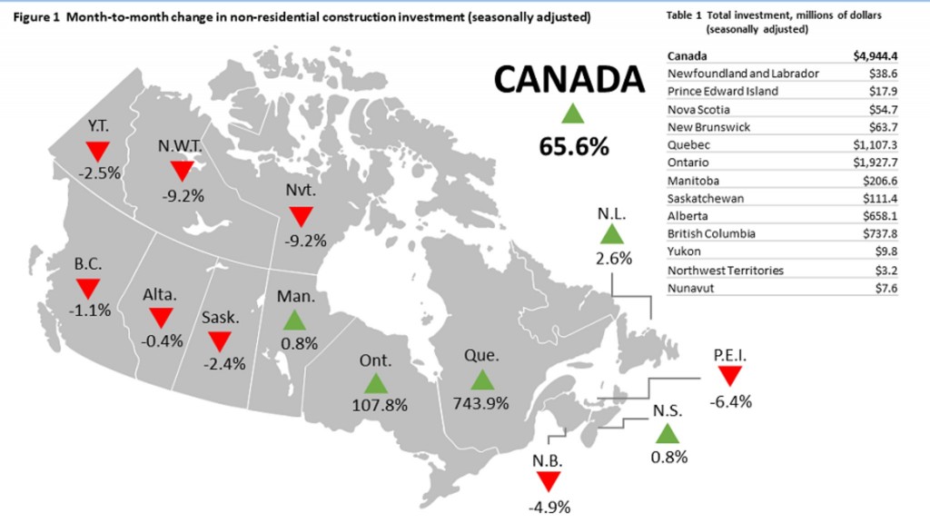 Non-residential construction investment, may 2020