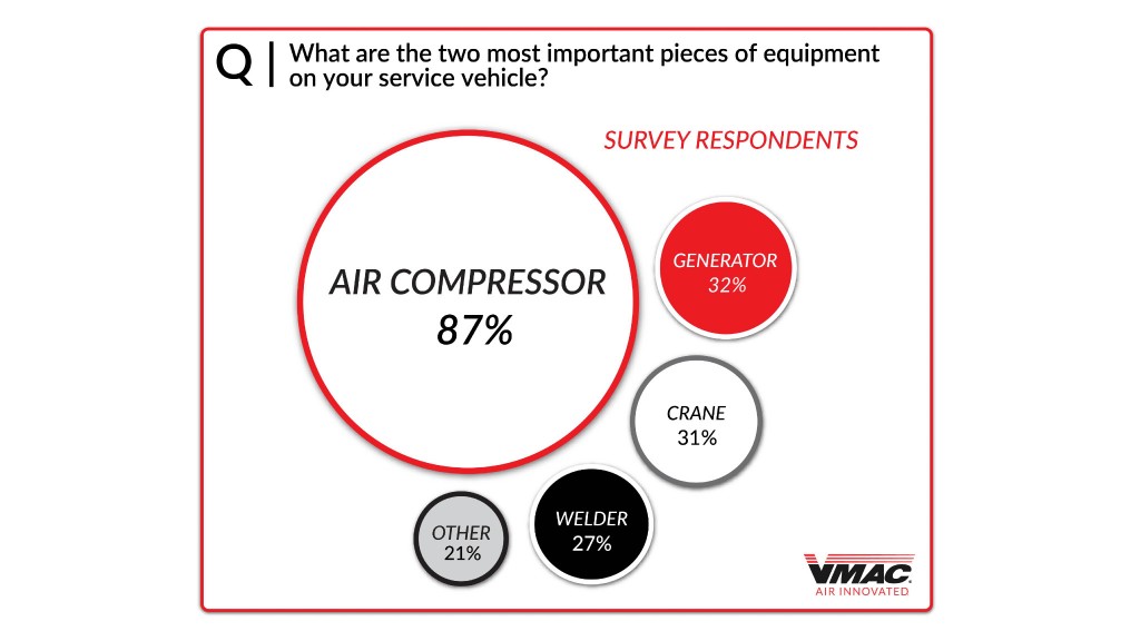 Chart of popular tools used on service trucks