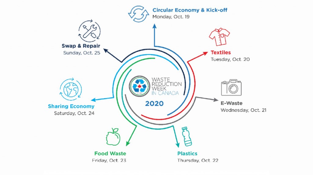 recycling council of alberta Infographic